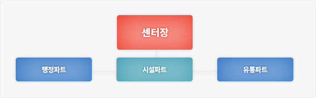 조직도